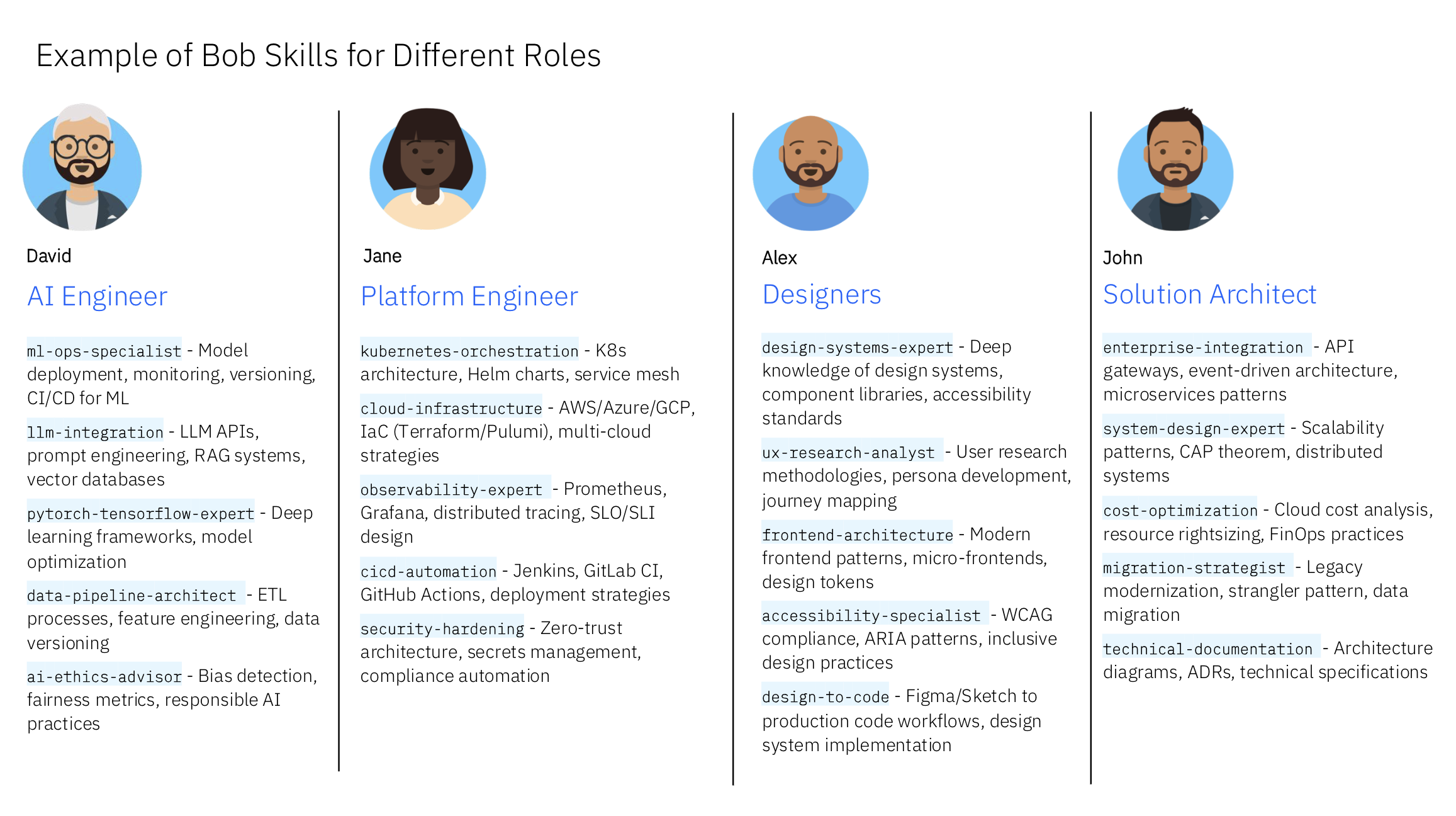 Discipline skills and workflows