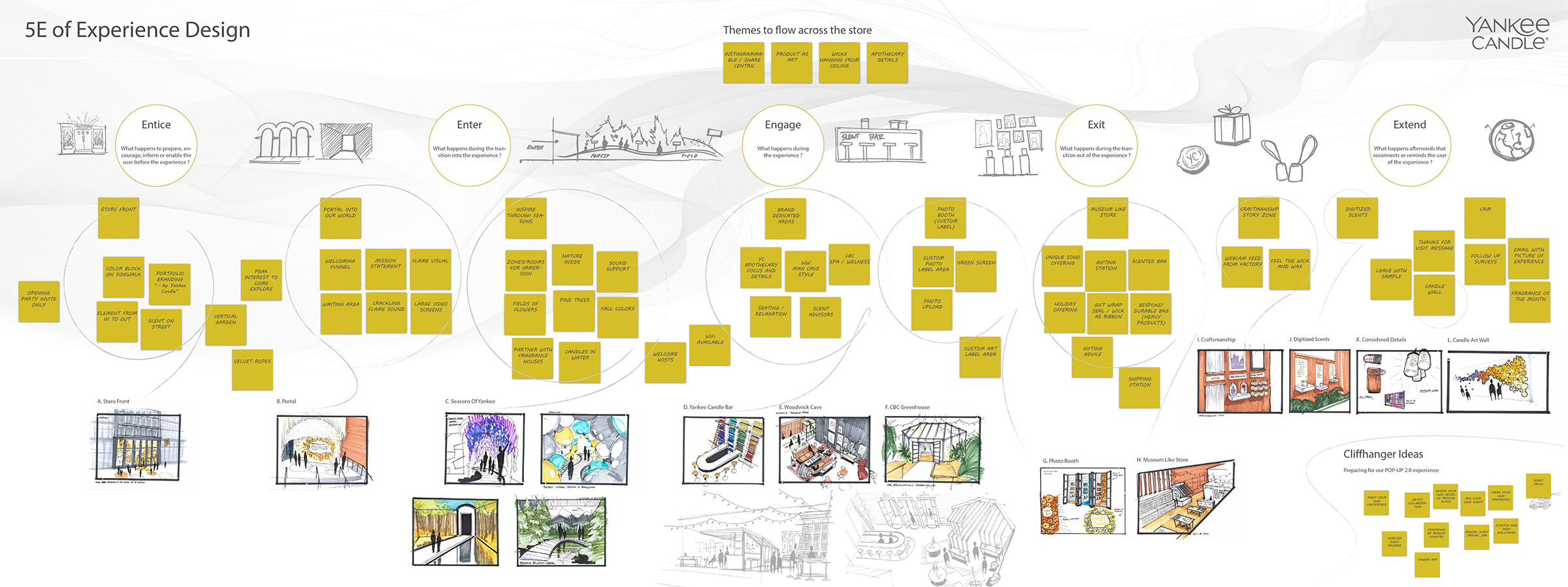 Phase 2 — Ideation
