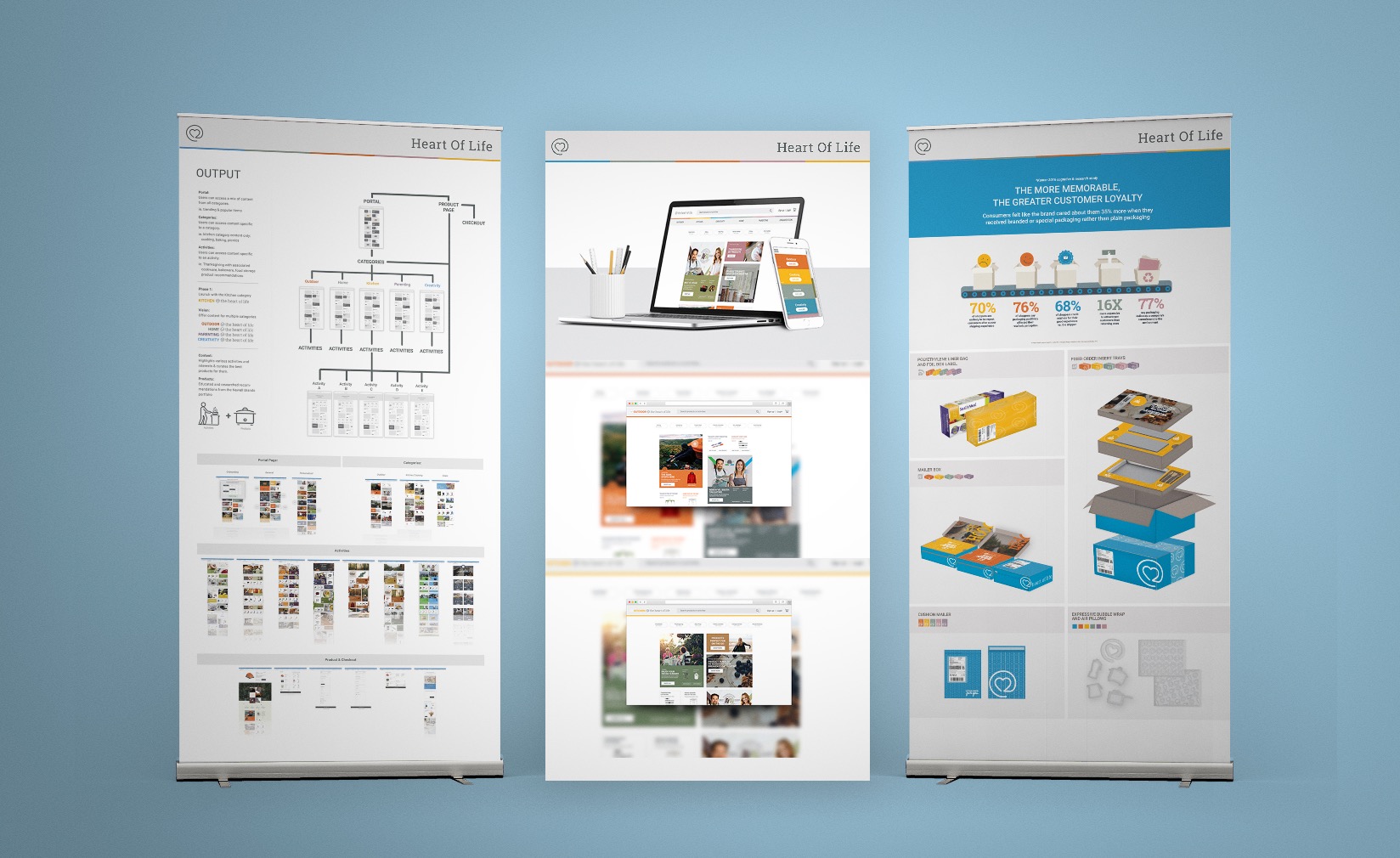 Newell Brands eCommerce Vision